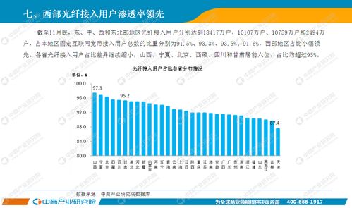 中国通信行业运行情况月度报告 2019年11月基础电信业务分析