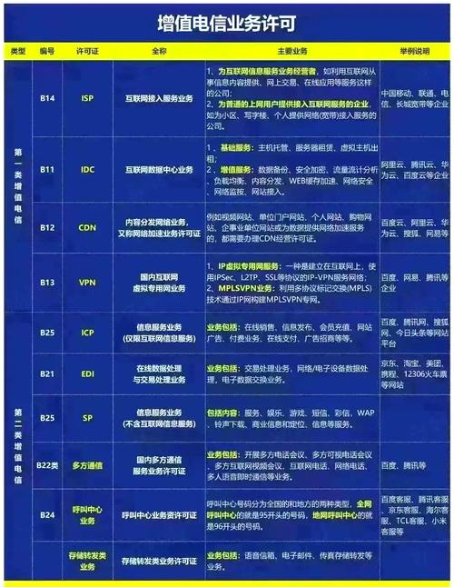基础电信业务 数字经济时代的基石与未来之路