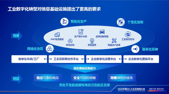 云网融合赋能工业企业数字化转型 中国电信的使命与实践——专访中国电信总经理李正茂